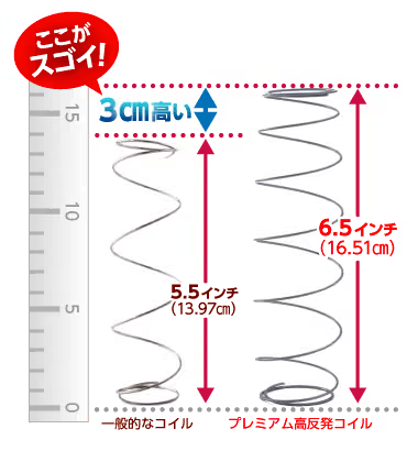 雲のやすらぎ 極マットレス 3cm高い16.51cmのプレミアム高反発コイル