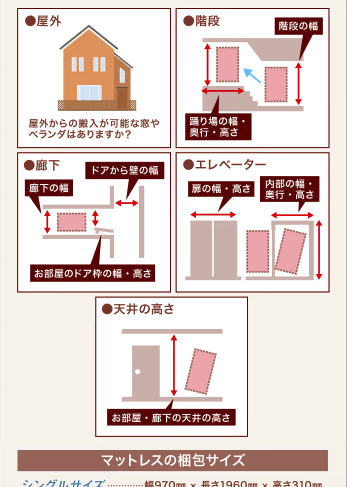 雲のやすらぎ 極マットレス 配送時の注意