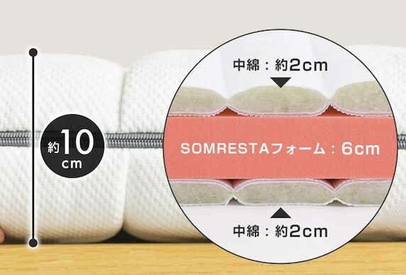 SOMRESTA（ソムレスタ）フォーム　断面