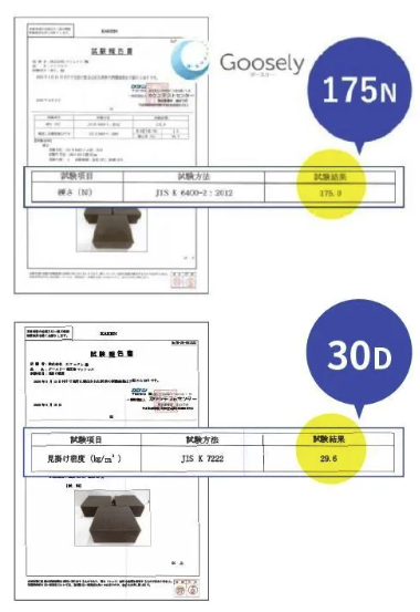 グースリー マットレス 　試験報告書の数値